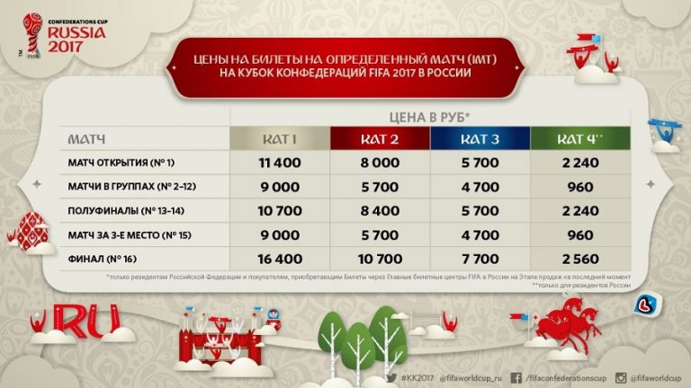 Полуфинал кубка конфедераций 2018 во сколько Полуфинал кубка конфедераций 2018 во сколько